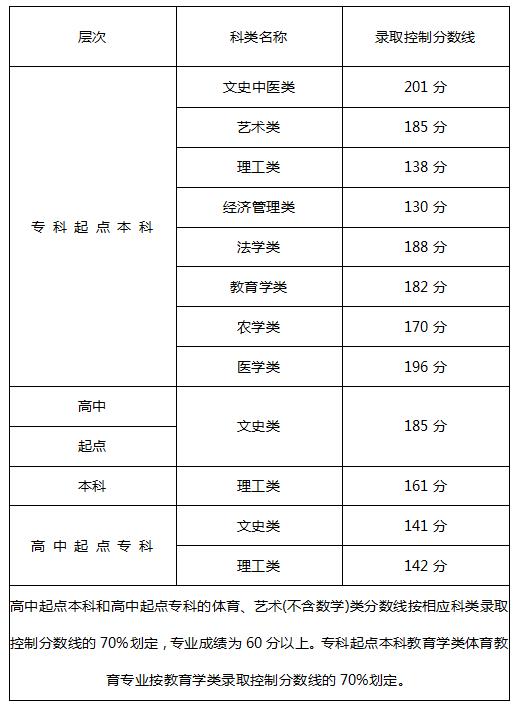 福建 分?jǐn)?shù)線.jpg