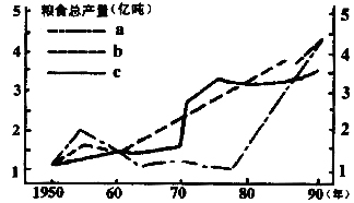 2019年成人高考高起點(diǎn)《地理》模擬試題及答案（二）