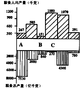 2019年成人高考高起點(diǎn)《地理》模擬試題及答案（二）