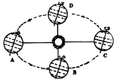2019年成人高考高起點(diǎn)《地理》模擬試題及答案（二）