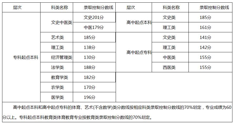 該違禁詞所屬類別:廣告法