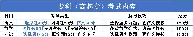 繼續(xù)教育有多重要？2020“兩會(huì)”兩次重點(diǎn)提及（附成人高考難度解析）