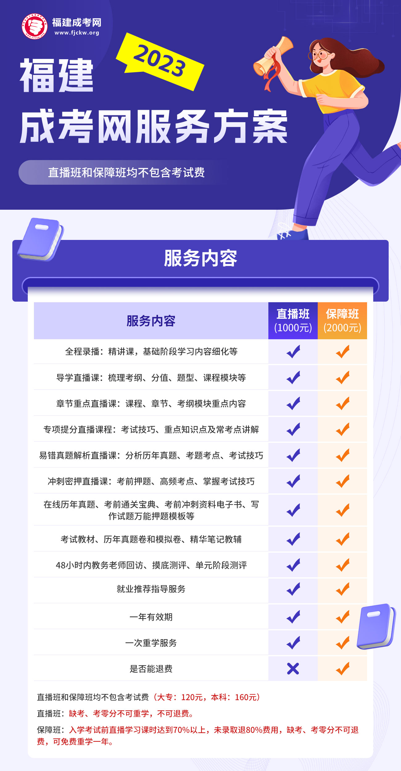 福建成考服務(wù)課程圖