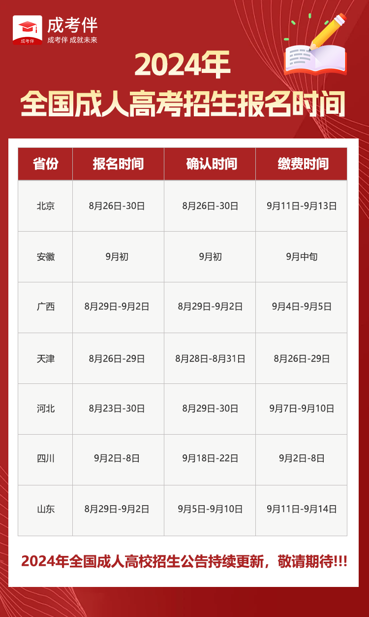 2024年全國成人高考報名時間陸續公布中!